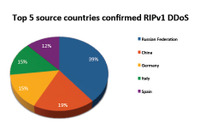 旧式の「RIPv1」を利用したDDoSリフレクション攻撃が増加（アカマイ） 画像