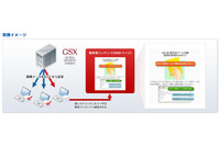 標的型メール攻撃対策として訓練、感染調査、FireEye製品を連携（GSX） 画像