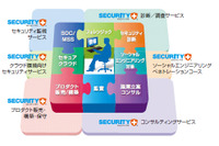 インシデント発生時の意思決定を迅速化する公的機関向けサービスを開始（アズジェント） 画像