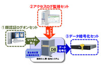 短期間でセキュリティを強化する中堅・中小向け「マイナンバー安心セット」(NEC) 画像