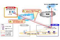 国際不正通話被害の急増を受け、対策を発表（NTT東西） 画像