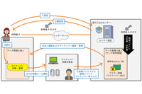 「達人シリーズ」にマイナンバー対応ソリューションを追加（NTTデータ） 画像