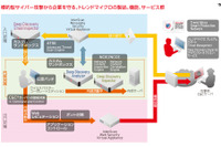 ネットワーク監視製品と相関分析ソフトウェアを連携（日本IBM、トレンドマイクロ） 画像