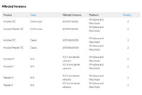 Adobe ReaderとAcrobatのセキュリティアップデート事前通知を公開（アドビ） 画像