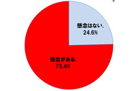 スマホのセキュリティ対策、「必要性と思うけど方法がわからない」多数（トレンドマイクロ） 画像