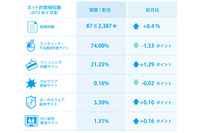 未発表製品のアクセサリーを事前予約販売する詐欺サイトを検知（BBソフトサービス） 画像