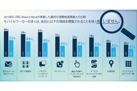 「モバイルデバイス上の個人情報保護について雇用主を信頼」日本は低い割合（モバイルアイアン） 画像