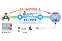 SSCが「セコム・プレミアムネット」を信用金庫への推奨環境に採用（セコム、セコムトラストシステムズ） 画像
