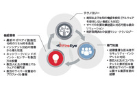 「FireEye as a Service」をパートナーから提供、一連の作業をサービス化（ファイア・アイ） 画像