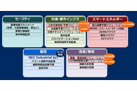 サイバーセキュリティの強みを活用してIoT事業を強化(NEC) 画像