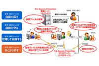 社員のPCにあるマイナンバーを自動的に検索し暗号化するソリューション（東芝情報システム） 画像