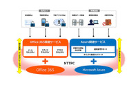 マイクロソフトとクラウドサービスの分野で連携を強化、通信事業者レベルのセキュリティ品質で一元提供(NTTPC) 画像