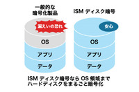 クラウド型マルチデバイス管理ツールにチェック・ポイントのHDD暗号化機能（クオリティソフト） 画像