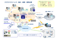 「俺のクラウド ベースサービス」のセキュリティサービスを拡充（JBCC） 画像