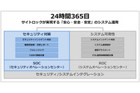 SOCを開設し、ROCと合わせたセキュリティ事業を展開（サイトロック） 画像