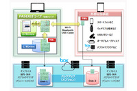 データを分割・変換することで情報漏えいを防ぐソリューション（TCSI） 画像