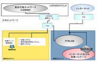 マイナンバーの漏えい対策を視野に、市区町村向けパッケージを提供（ファイア・アイ） 画像