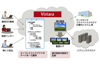 特権ユーザの操作の管理で内部犯行を防止するSaaS型IT運用基盤サービス（富士通SSL） 画像