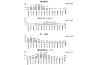 無料通話アプリの利用について児童の利用実態と親の認識にギャップ(東京都教育委員会) 画像
