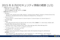 月例セキュリティ情報14件を公開、最大深刻度「緊急」は4件（日本マイクロソフト） 画像