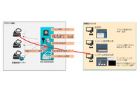 IaaS「BlueSpider」でマイナンバー対策にも有効な内部不正防止機能を提供（NSW、エンカレッジ・テクノロジ） 画像