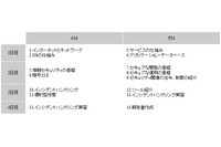 3社共同で情報セキュリティ人材を育成する研修プログラムを提供(NRIセキュア、NEC、NECマネジメントパートナー) 画像