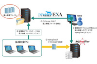 マイナンバー対策に備え個人情報ファイルのデータ内容や流出経路の特定が可能に(ラネクシー、レピカ) 画像