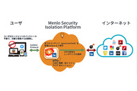 独自の分離技術でWeb経由の感染を防ぐ米Menlo Security社と販売代理店契約(マクニカネットワークス) 画像