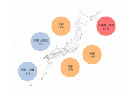 北の地域に住んでいる人ほど熱中症経験者の割合が高い傾向(「熱中症ゼロヘ」プロジェクト) 画像