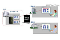 次期国民健康保険・国民年金システムに自治体クラウドサービスを利用(豊橋市、岡崎市) 画像