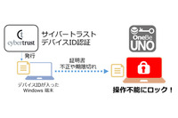 「サイバートラスト デバイス ID」と「OneBe UNO」が連携(サイバートラスト、ワンビ) 画像