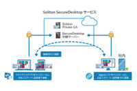 リモートデスクトップをクラウドサービスとして提供（ソリトンシステムズ） 画像