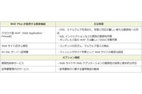 EV SSLサーバ証明書と改ざん検知を付属したクラウド型WAFを提供開始（サイバートラスト） 画像