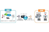 総合防災訓練に参画、医療活動訓練において映像伝送システムを用いた災害時映像情報集約活動を実施(インフォコム) 画像