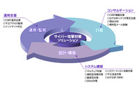 協業により「サイバー攻撃対策ソリューション」のコンサルを強化（日立ソリューションズ、GSX） 画像