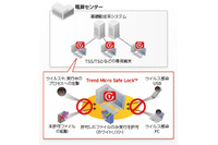 ロックダウン型ウイルス対策ソフトを基礎勘定系システム端末に採用（トレンドマイクロ） 画像