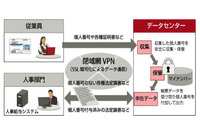 マイナンバー取り扱い業務をSaaSで提供、機能は選択が可能（富士通マーケティング） 画像