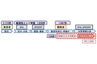 届出から1年以上開発者と連絡がとれない脆弱性情報も公開へ（IPA） 画像