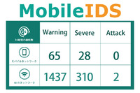 世界初となるモバイルデバイス向け侵入検知システム、VAIO Phoneに搭載（日本通信） 画像