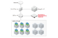 ソニー銀行の社内システムにトレンドマイクロの「DDI」を採用（トレンドマイクロ） 画像