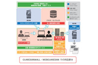 マイナンバーの情報漏えい対策機能を強化した「GUARDIANWALL」の先行評価版を無償提供(キヤノンITS) 画像