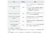 ウイルスバスター モバイルなどのセキュリティ対策アプリ群を月額制で提供(IIJ) 画像
