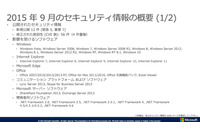 月例セキュリティ情報12件を公開、最大深刻度「緊急」は5件（日本マイクロソフト） 画像