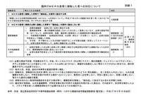 MERS国内発生時の対応について発表(厚生労働省) 画像