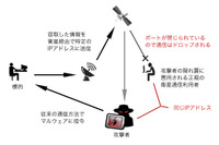 サイバースパイグループ「Turla」が衛星通信を隠蔽に活用（カスペルスキー） 画像