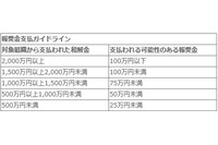 組織内違法コピーの通報をうながす「報奨金プログラム」を開始(BSA) 画像