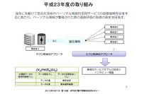 個人から生まれるビッグデータはどこへ向かうのか、位置情報とプライバシー 画像