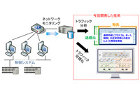 制御システムのネットワークからマルウェアなどを検出する技術を開発（NICTほか） 画像