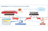 未承認端末の検出・即時遮断製品と「Firebox」を連携（ウォッチガード、SecuLynx） 画像