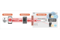 リモートアクセスサービスにスマートフォン専用ラインアップ（NTTアイティ） 画像